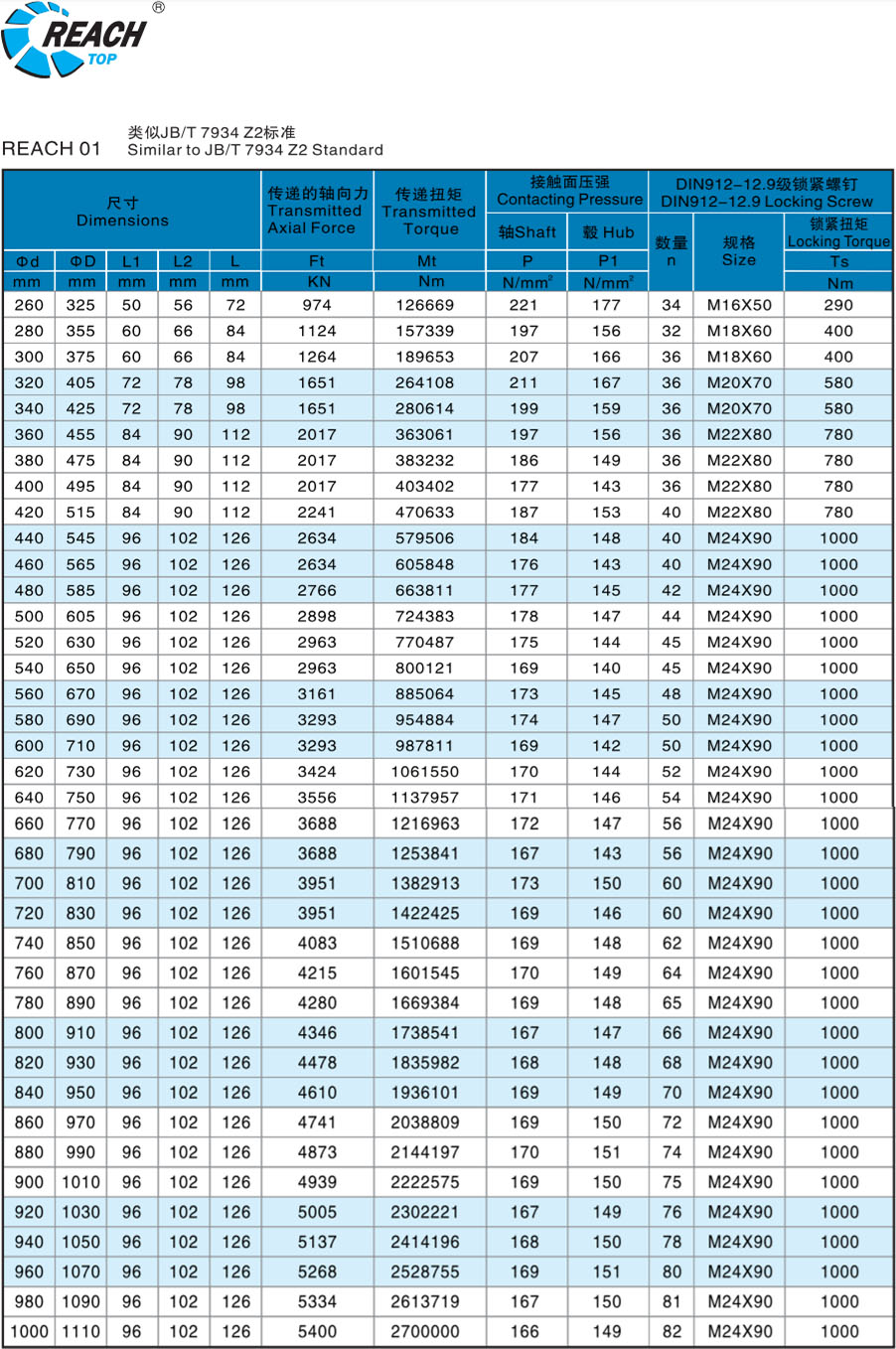 1670549989801811.jpg reach 01參數(shù)2 .jpg