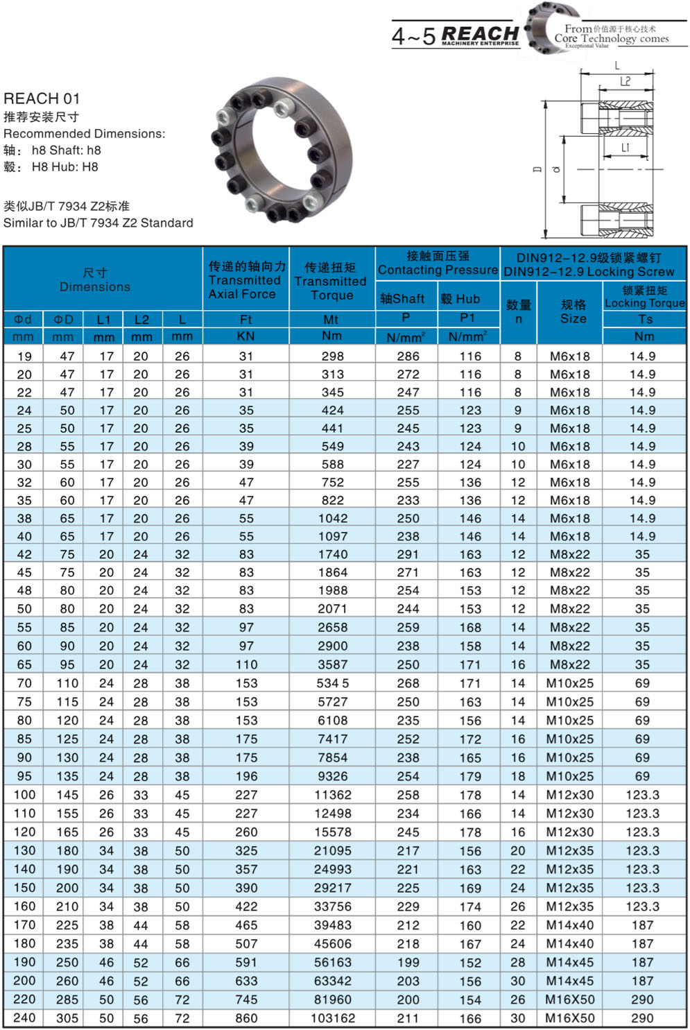1670550003338949.jpg reach o1 參數(shù).jpg